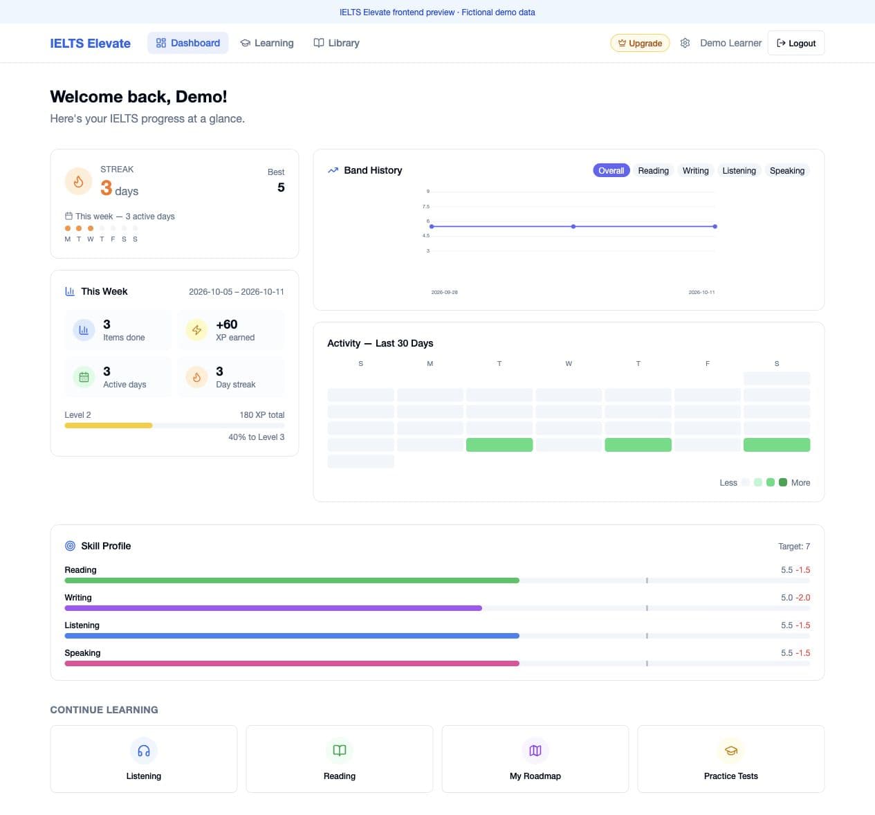 Current IELTS Elevate dashboard frontend with fictional study activity and self-reported profile band values