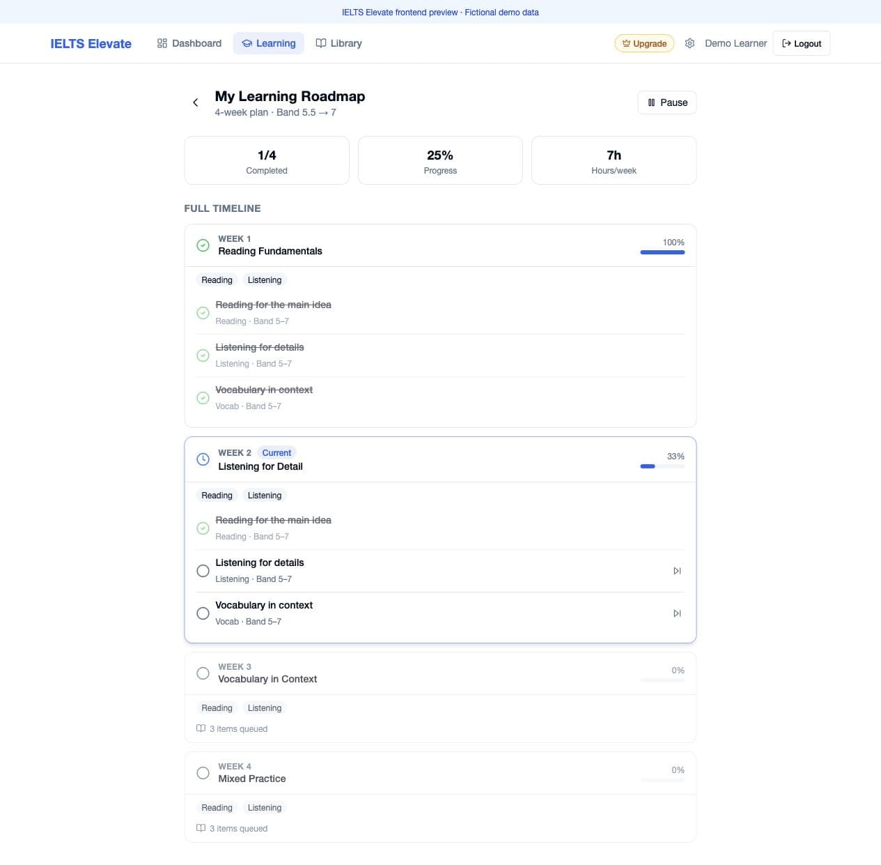 Current IELTS Elevate roadmap frontend showing a four-week plan with fictional completion data